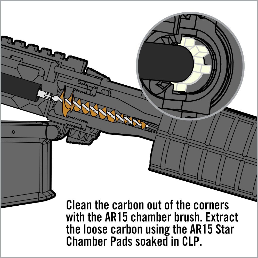 Real Avid Chamber Boss AR15 Bild 4